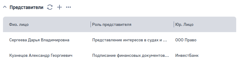 Рисунок 7 — Деталь Представители