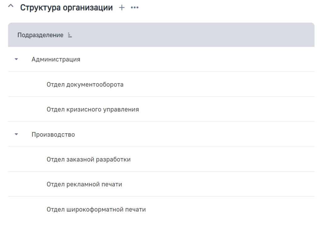 Рисунок 1 — Деталь «Структура организации»