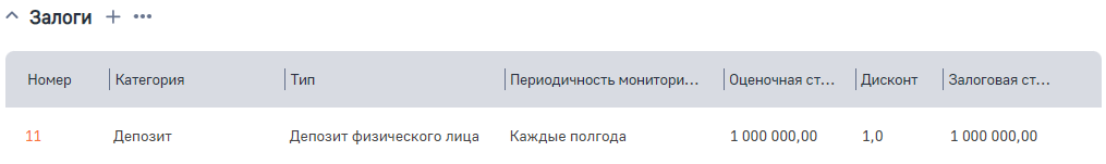 Рисунок 24 — Деталь «Залоги»