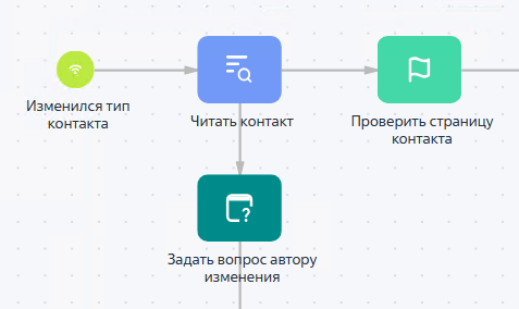 Рисунок 2 — Пример с несколькими исходящими потоками управления