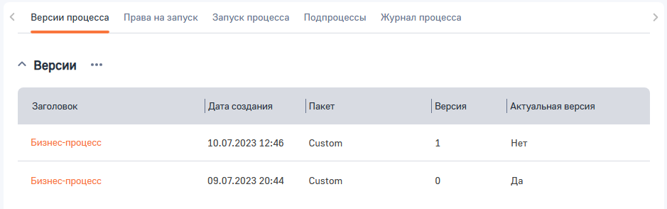 Рисунок 4&nbsp;—&nbsp;Версии бизнес-процесса