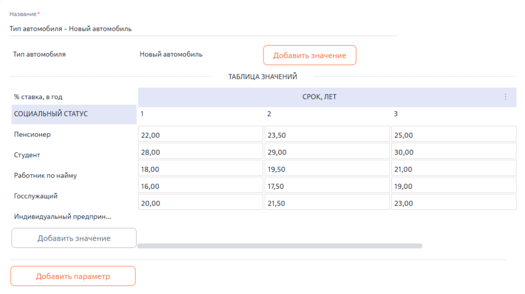 Рисунок 7 — Итоговые условия