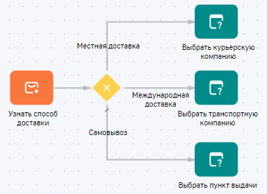 Рисунок 1 — Пример использования логического оператора «Исключающее «ИЛИ» для ветвления