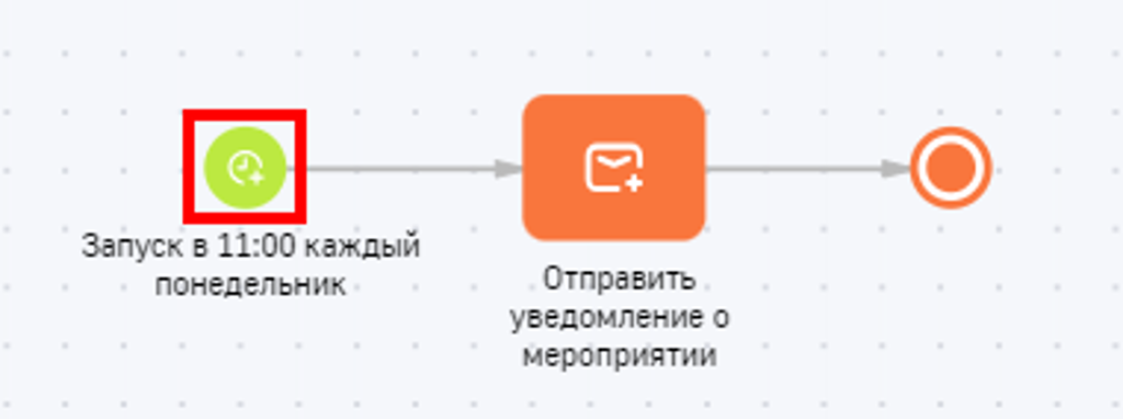 Рисунок 16 — Пример бизнес-процесса с еженедельным запуском