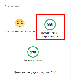 Рисунок 2 — Результат прогнозирования предиктивной вероятности продажи