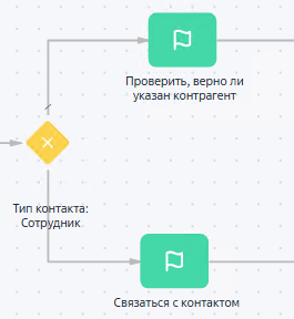 Рисунок 7 — Пример потока по умолчанию