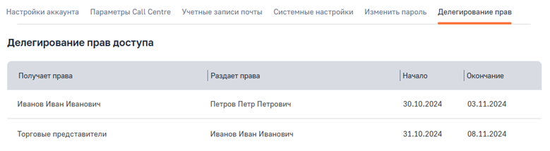 Рисунок 11 — Вкладка «Делегирование прав»