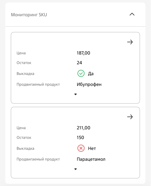 Рисунок 7 — Деталь «Мониторинг SKU»