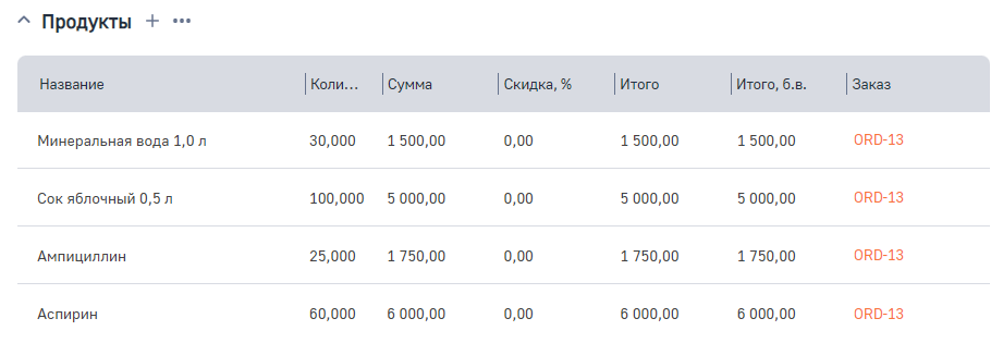 Рисунок 11 — Деталь «Продукты»