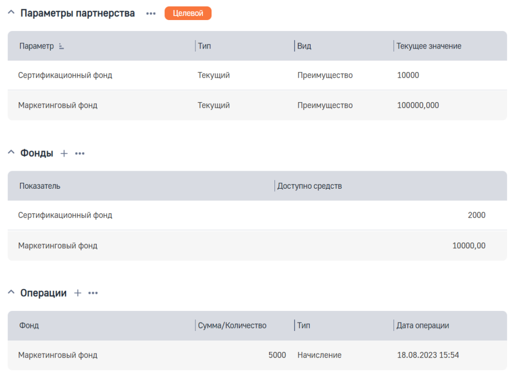 Рисунок 1 — Параметры партнерской программы, фонды и операции