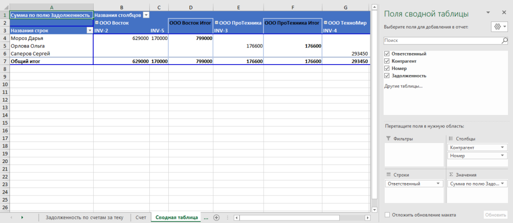 Рисунок 5 — Сводная таблица в Exсel.png