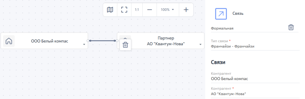 Рисунок 4 — Пример неподчиненной формальной связи «Франчайзи–Франчайзи» на диаграмме Рисунок 4 — Пример неподчиненной формальной связи «Франчайзи–Франчайзи» на диаграмме