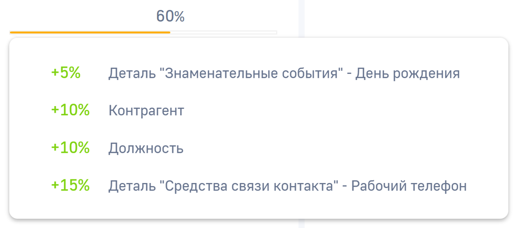 Рисунок 9 — Предложения по наполнению профиля контакта