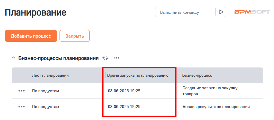 Рисунок 4 — Время запуска бизнес-процессов плана