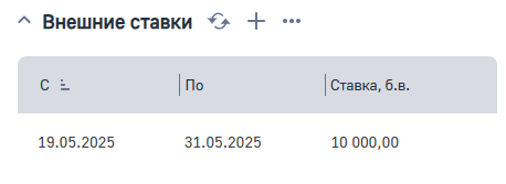 Рисунок 35 — Деталь Внешние ставки.png