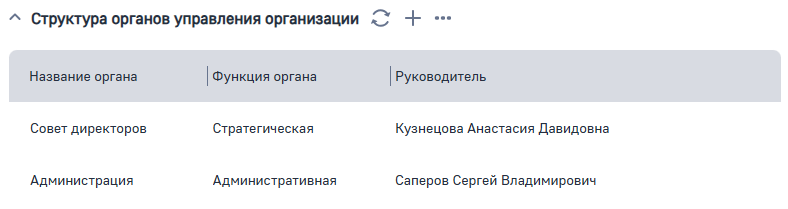 Рисунок 8 — Деталь Структура органов управления организации
