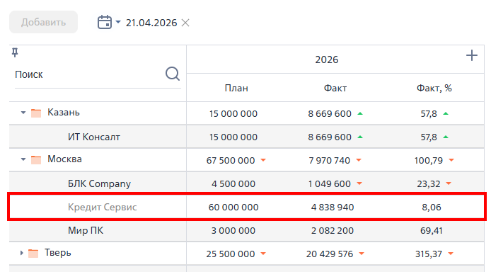 Рисунок 5 — Запись, которая была в плане на 21.04.2026, но отутствует в плане на текущую дату