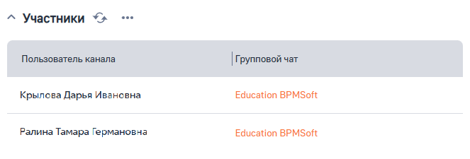 Рисунок 4 — Деталь «Участники»
