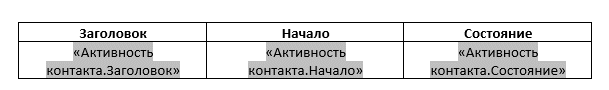 Рисунок 13 — Пример настроенной таблицы