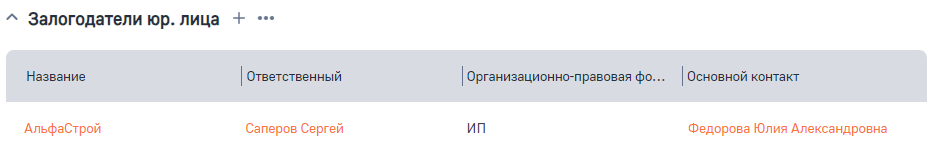 Рисунок 6 — Деталь «Залогодатели юр. лица»