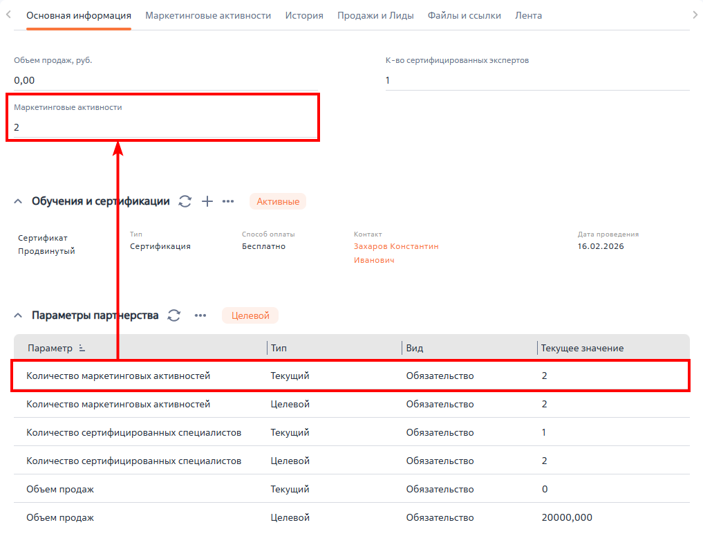 Рисунок 2 — Количество маркетинговых активностей Рисунок 2 — Количество маркетинговых активностей