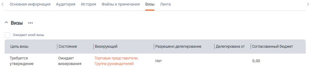 Рисунок 2 — Визы по мероприятию