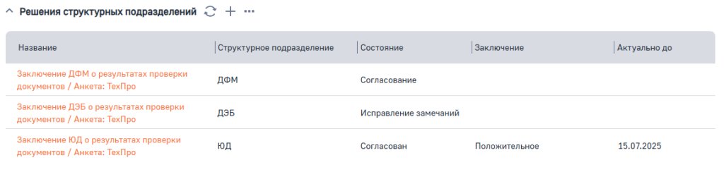Рисунок 20 — Деталь Решения структурных подразделений