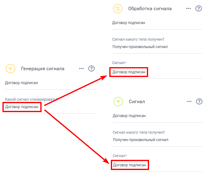 Рисунок 2 — Настройка элементов бизнес-процесса для передачи и получения сигнала Рисунок 2 — Настройка элементов бизнес-процесса для передачи и получения сигнала