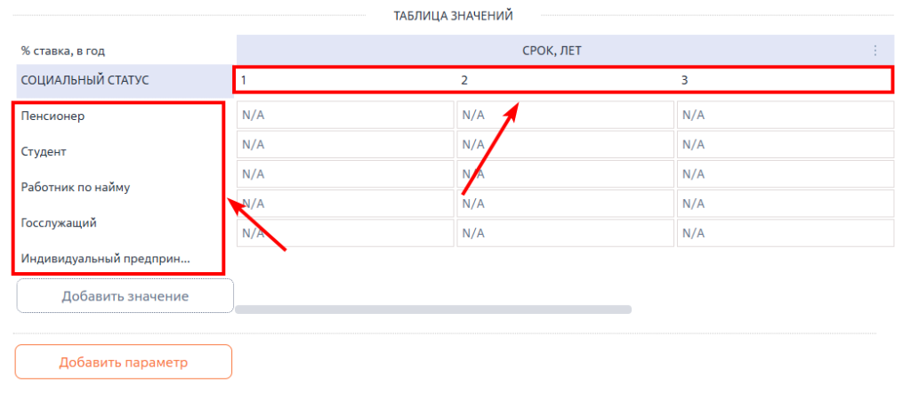 Рисунок 6 — Составление таблицы