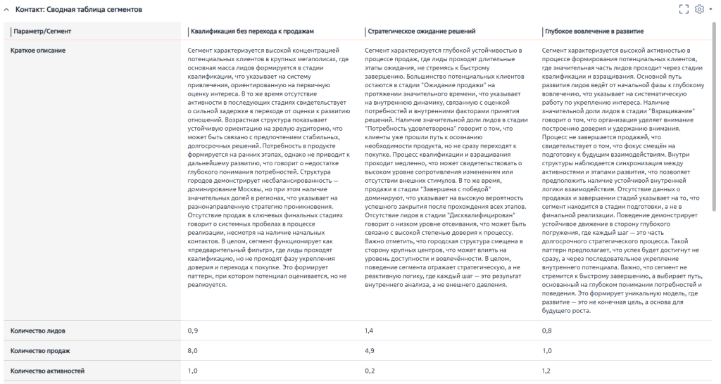 Рисунок 12 — Сводная таблица сегментов Рисунок 12 — Сводная таблица сегментов