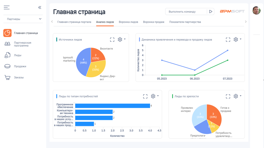 Рисунок 1 — Аналитика на стартовой странице Партнерского портала