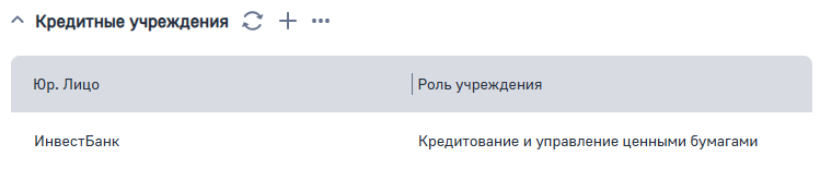Рисунок 14 — Деталь Кредитные учреждения
