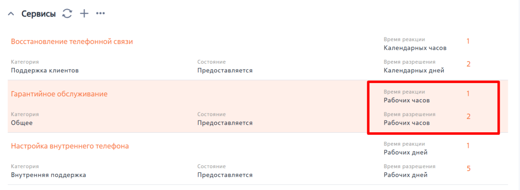Рисунок 4 — Данные для расчета сроков в стратегии «По сервису в сервисном договоре»