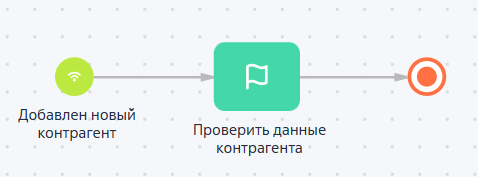 Рисунок 2 — Бизнес-процесс с элементом «Выполнить задачу»