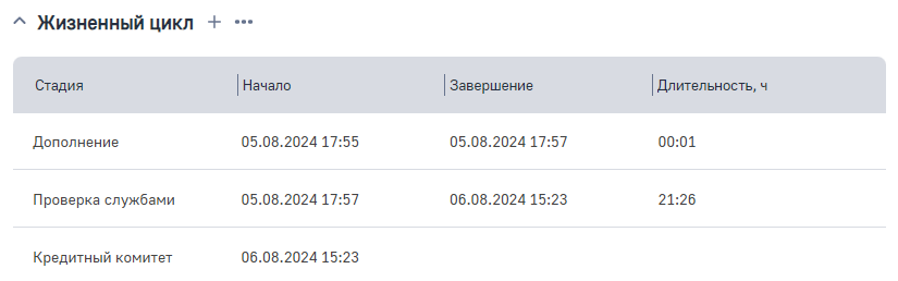 Рисунок 36 — Деталь «Жизненный цикл»