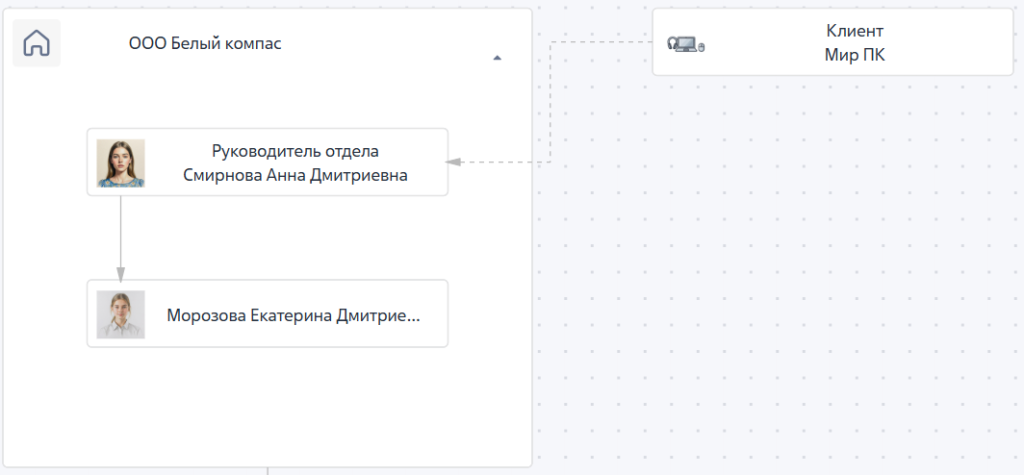 Рисунок 6 — Пример неформальной связи между контрагентом и контактом Рисунок 6 — Пример неформальной связи между контрагентом и контактом