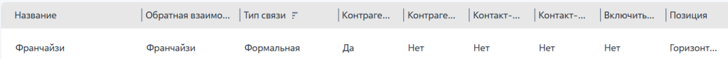 Рисунок 3 — Пример неподчиненной формальной связи «Франчайзи–Франчайзи» Рисунок 3 — Пример неподчиненной формальной связи «Франчайзи–Франчайзи»