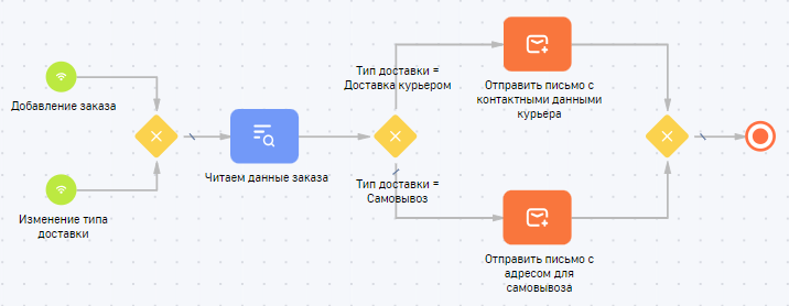 Рисунок 3 — Пример использования логического оператора «Исключающее «ИЛИ»