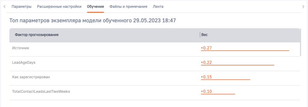 Рисунок 3 — Факторы, влияющие на результат прогнозирования