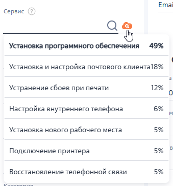 Рисунок 1 — Результат прогнозирования сервиса обращения