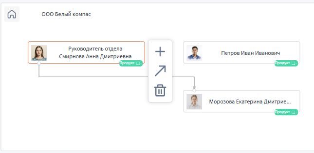 Рисунок 8 — Группа «Продуктовая команда» на диаграмме