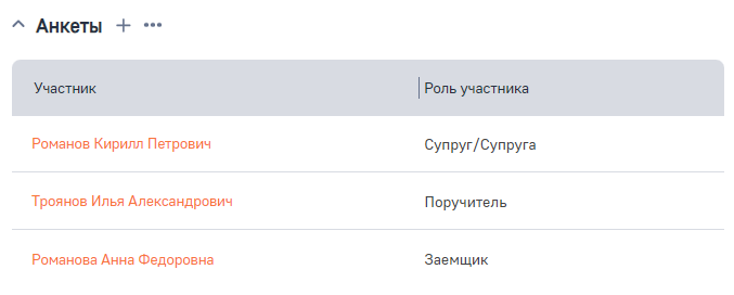 Рисунок 14 — Деталь «Анкеты»