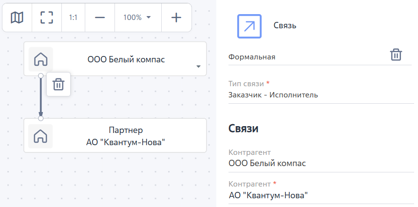 Рисунок 2 — Пример подчиненной формальной связи «Заказчик–Исполнитель» на диаграмме Рисунок 2 — Пример подчиненной формальной связи «Заказчик–Исполнитель» на диаграмме