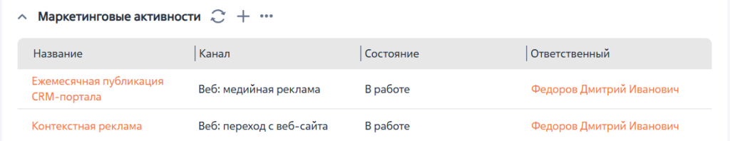 Рисунок 5 — Деталь Маркетинговые активности Рисунок 5 — Деталь Маркетинговые активности