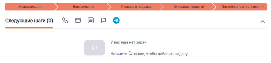 Рисунок 4 — Финальная стадия лида «Потребность отсутствует»