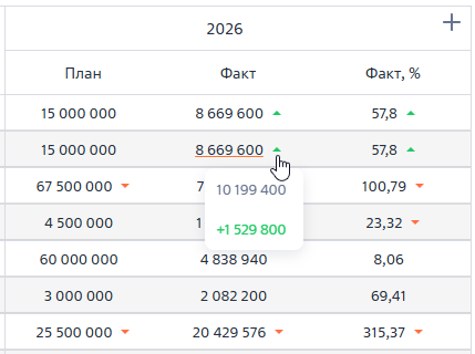 Рисунок 3 — Просмотр значения, которое на текущую дату больше, чем на выбранную