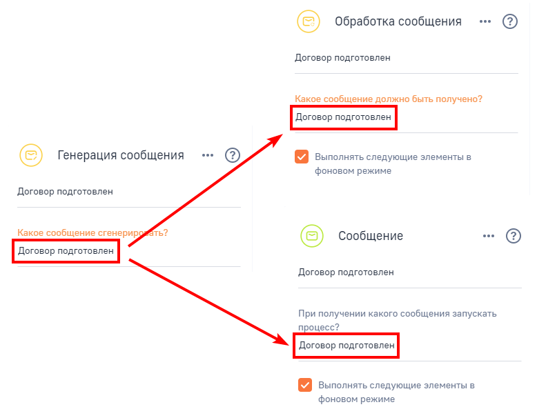 Рисунок 1 — Настройка элементов бизнес-процесса для передачи и получения сообщения Рисунок 1 — Настройка элементов бизнес-процесса для передачи и получения сообщения
