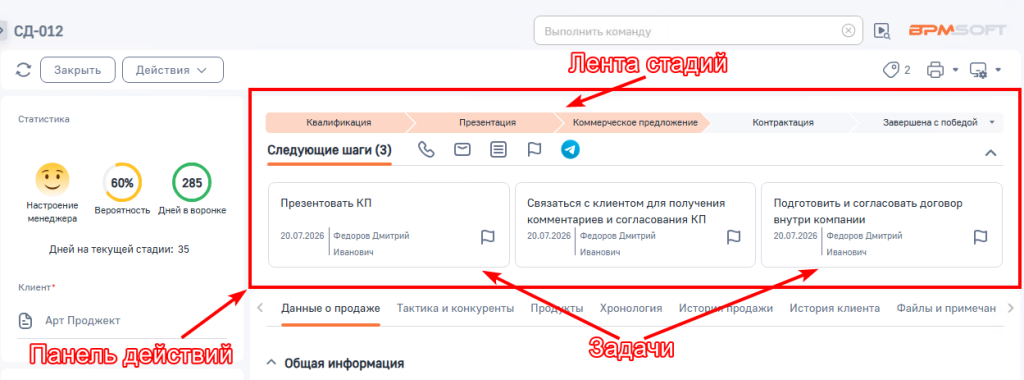 Рисунок 4 — Панель действий в профиле продажи Рисунок 4 — Панель действий в профиле продажи