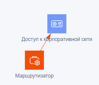 Рисунок 8 — Пример схемы для конфигурационного Рисунок 8 — Пример схемы для конфигурационного