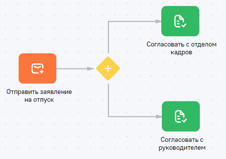 Рисунок 7 — Пример использования оператора «Логическое «И» для ветвления